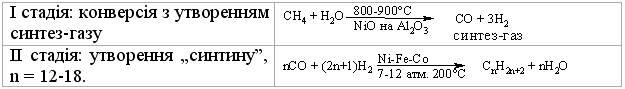 https://web.posibnyky.vntu.edu.ua/iebmd/ranskij_organ_himiya_ekolog/images/2.1.2.8.gif